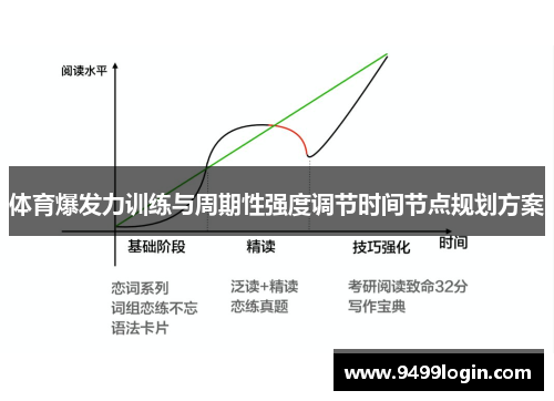 体育爆发力训练与周期性强度调节时间节点规划方案