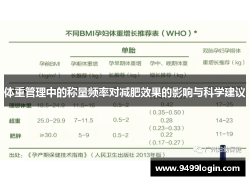 体重管理中的称量频率对减肥效果的影响与科学建议