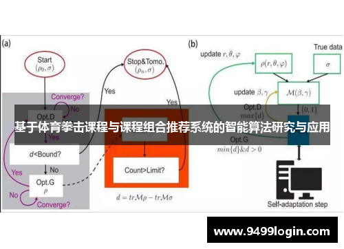 基于体育拳击课程与课程组合推荐系统的智能算法研究与应用